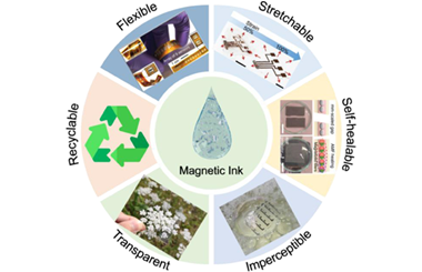 Printable magnetoresistive sensors: A crucial step toward unconventional magnetoelectronics 2024.100428